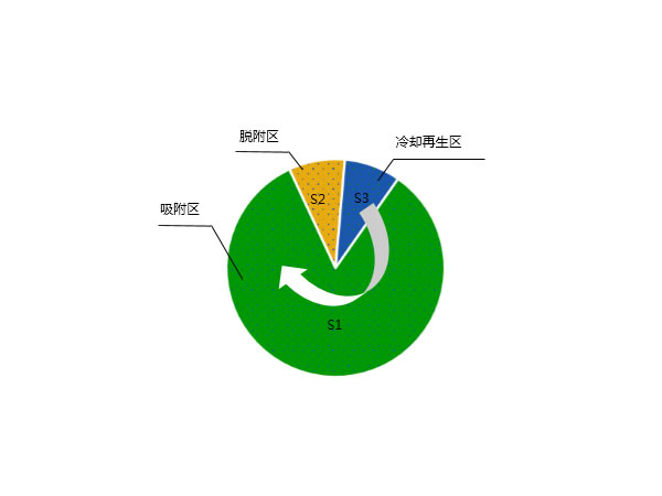 628397e01d5f3.jpg 分子篩轉(zhuǎn)輪.jpg