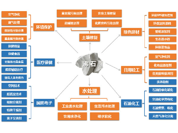 62ce996c2f369.jpg 沸石分子篩在VOCs治理系統(tǒng)中的應用1.jpg