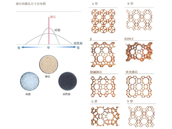 62ce99adc676b.jpg 沸石分子篩在VOCs治理系統(tǒng)中的應用2.jpg