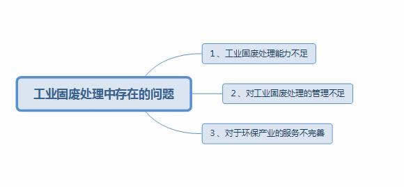 62ceae66b5c2a.jpg 固廢處理中存在的問題以及應對措施1.jpg