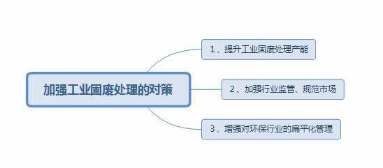 62ceae77344bb.jpg 固廢處理中存在的問題以及應對措施2.jpg