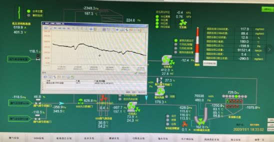 62de09b4ec55c.jpg 氨增加調(diào)整后NOX下降曲線(xiàn).jpg